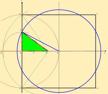 La quadrature du cercle